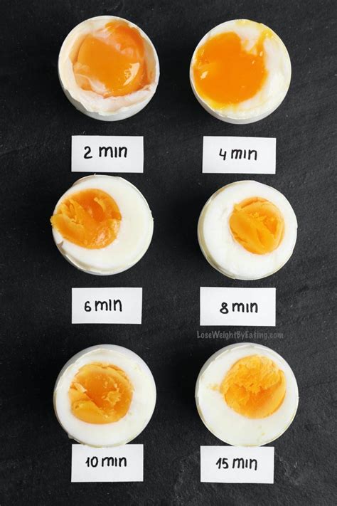 How to Achieve the Perfectly Cooked Egg: Mastering the Art of Timing