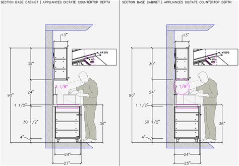 Cooktop Cabinet Depth