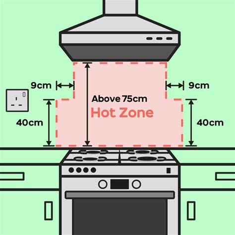 Cooktop Installation Regulations