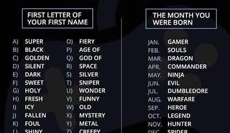 What's Your Gamer Name?