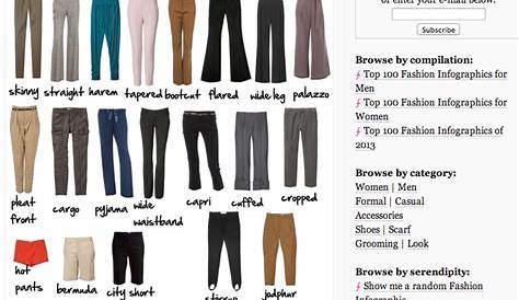 30 Types of Pants by Name, Picture and, Description. (2022)