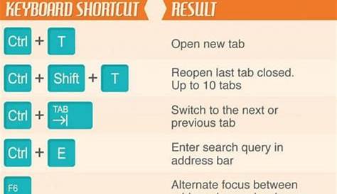 Cool Shortcuts 80 Of The Most Useful Excel