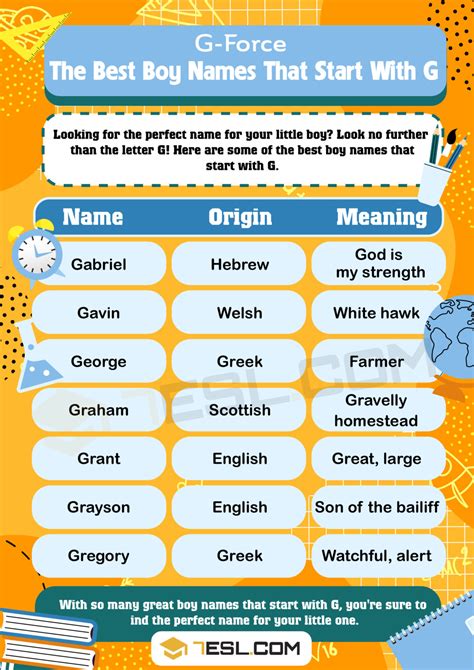 Cool Boy Names G