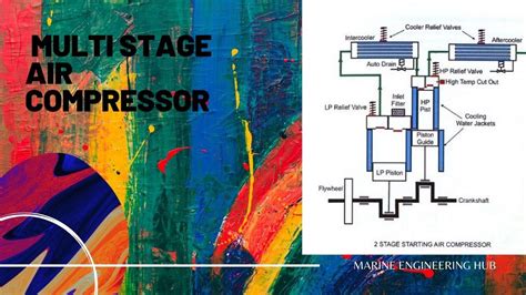 Cool Compressor Stage