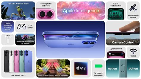 cool features on iphone 16 plus