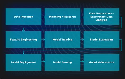 Cool Names For Machine Learning Team