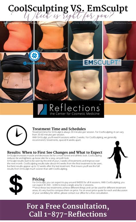 Cool Shape Vs Coolsculpting