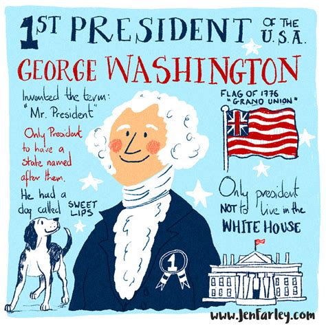 Cool Things About George Washington