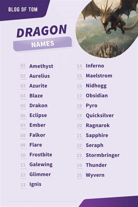 Cool.dragon Names
