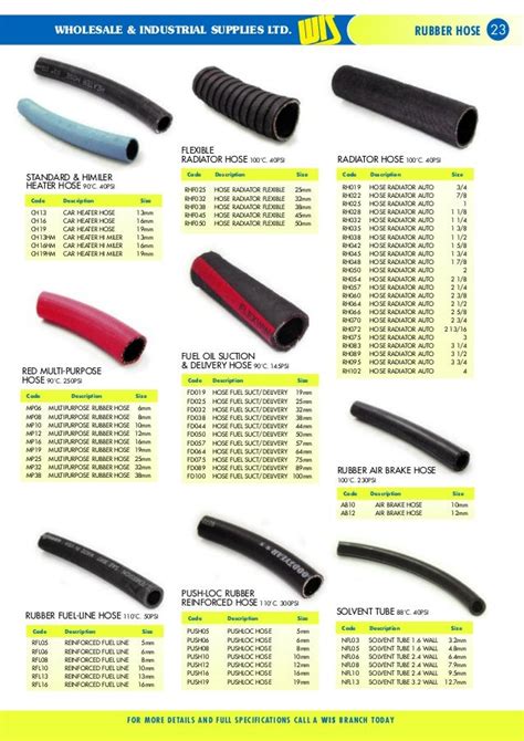 Coolant Hose Size Chart