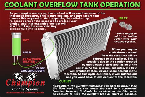 Coolant Overflow Diagram