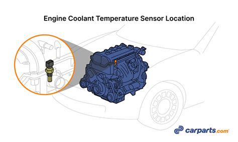 Coolant Temperature Sensor Exact Location
