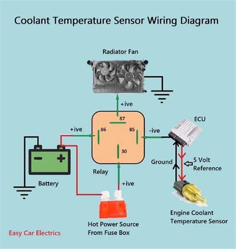 Coolant Temperature Sensor Wiring Diagram General Wiring Diagram