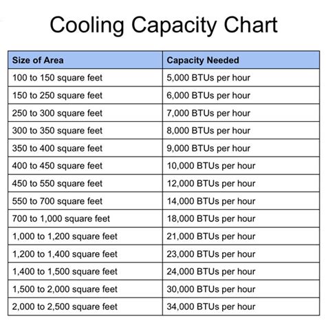 cooling capacity of aircon