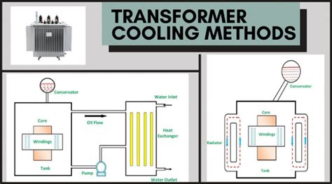 Cooling Methods Used In Power Transformers