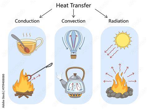 Cooling Of Conduction Printable Image