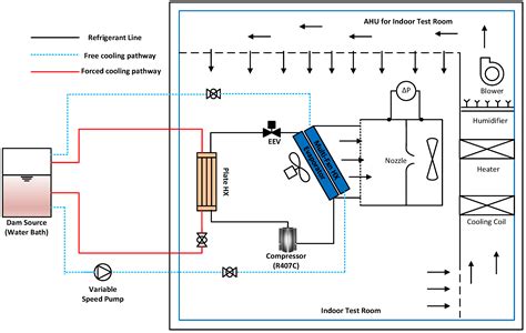 Cooling System Performance