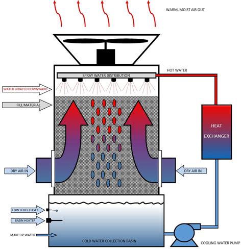 cooling tower control system