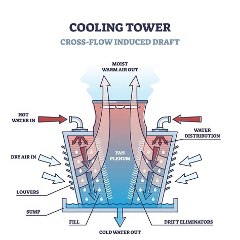 Cooling Tower Legionella