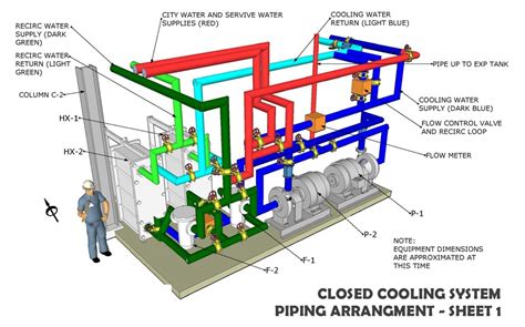 Cooling Water System Overview