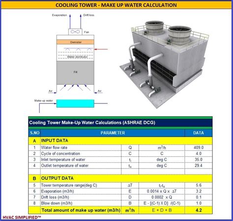 Cooling Water Tank Calculation