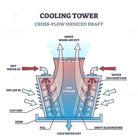 how does a cooling tower work hvac Leda Littleton