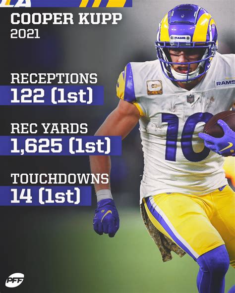 cooper kupp 2021 season stats