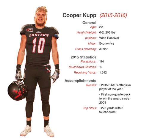 cooper kupp stats last game