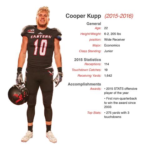 cooper kupp stats last year