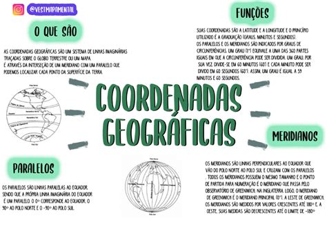 Mapas Conceptuales de Ciencias Sociales Familia y Cole