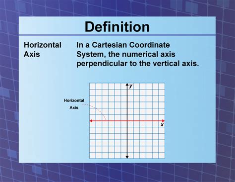 Coordinate Axes Definition In Math