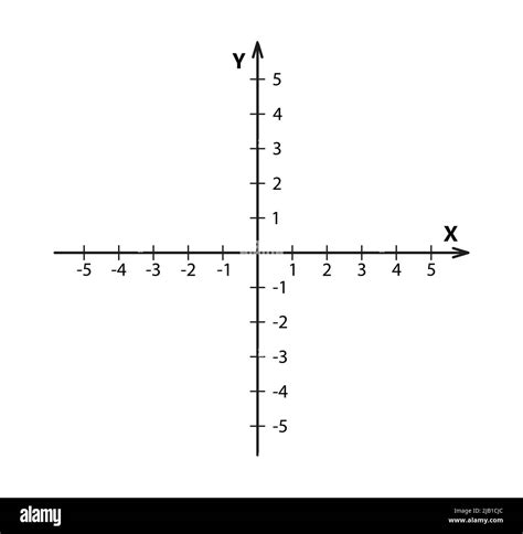 Coordinate Axes In Math