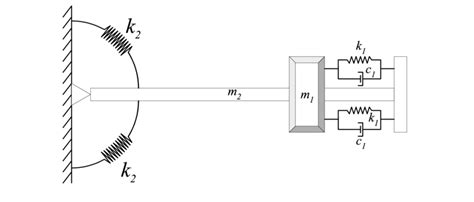 Coordinate Coupling In Vibration Definition