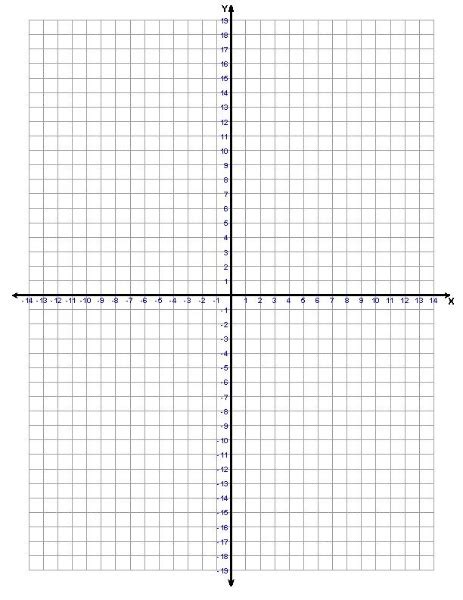 Coordinate Graph Paper Printable Pdf