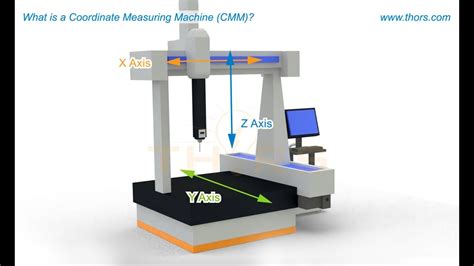 Coordinate Measuring Machine Programmer