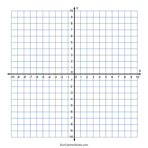 Coordinate Plane Graphs With Numbers Printable