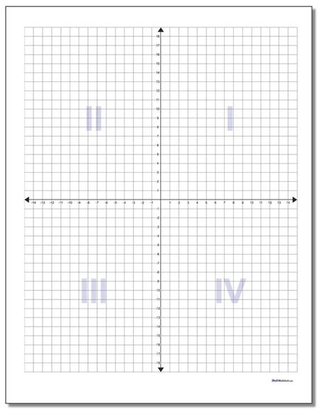 Coordinate Plane Quadrants Coordinate Plane Printable