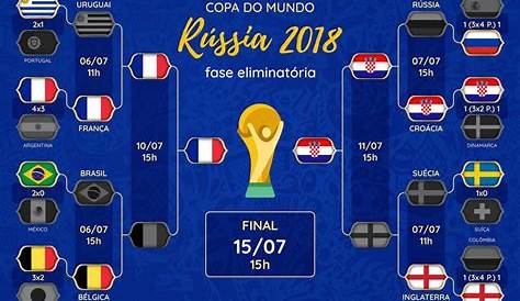 Álbum Da Copa Do Mundo_2018 - Rússia (III) | Copa do Mundo FIFA