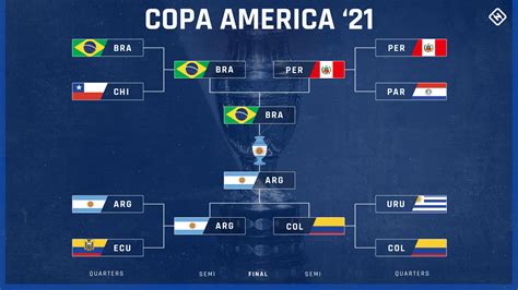 copa america 2021 final schedule