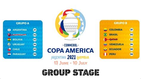 copa america 2021 groups
