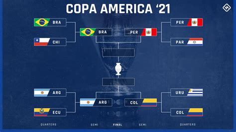 copa america 2021 schedule tv