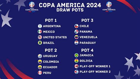 copa america 2024 group draw