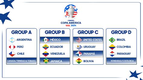 copa america draw date