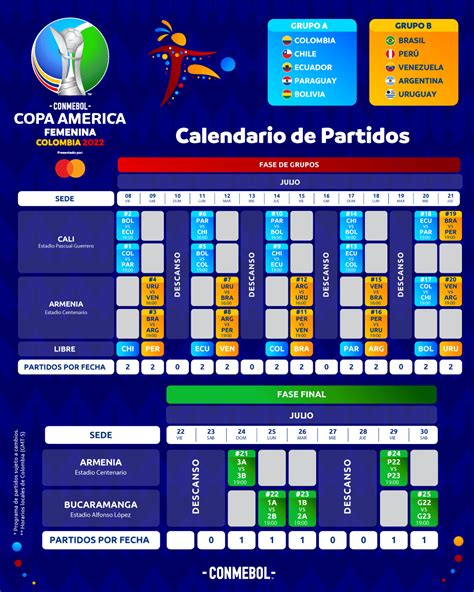 copa america femenina 2022 schedule