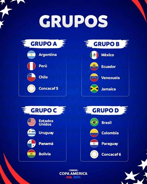 copa america grupos 2024