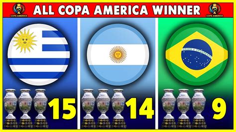 copa america most winners list