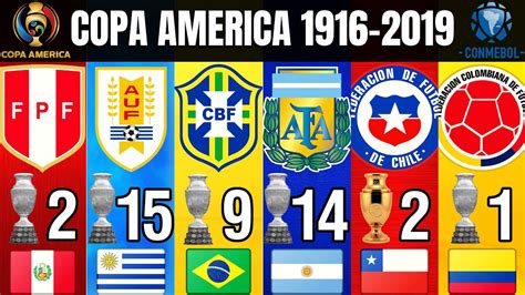 copa america winners by year