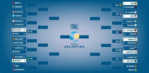copa argentina 2022 fixture