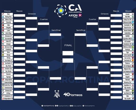 copa argentina 2023 fixture completo