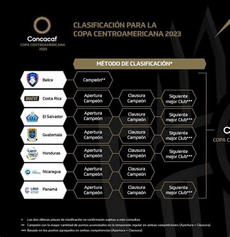 copa centroamericana 2023 standings